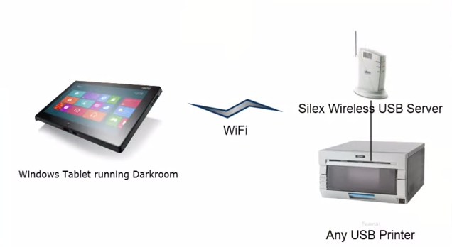 Silex-diagram