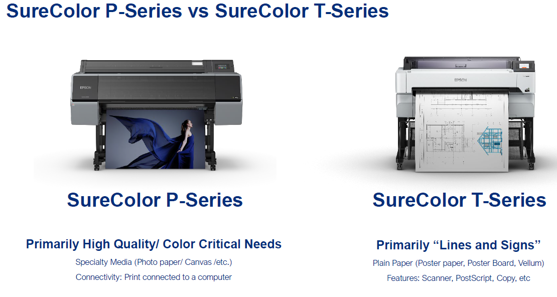 alligevel Byg op hældning Epson SureColor T3270 24 Single Roll Printer - Imaging Spectrum